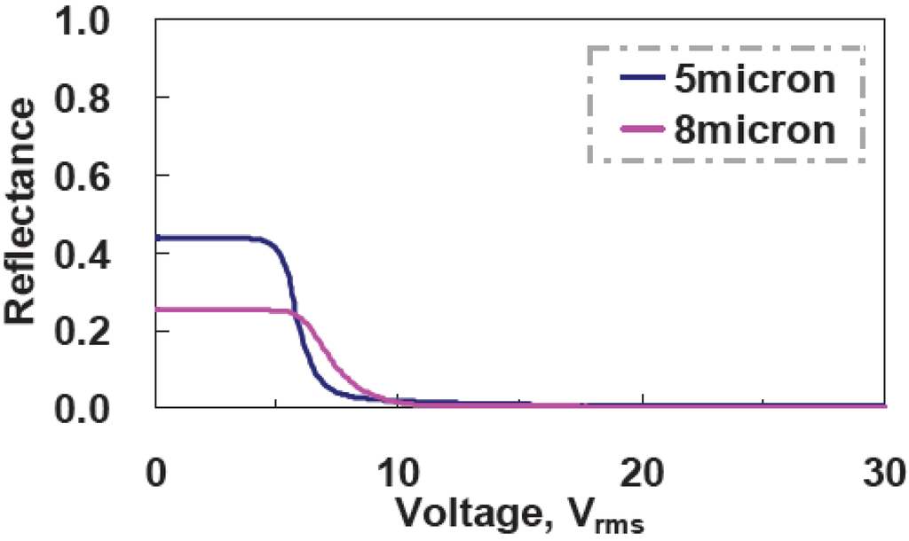 Materials 02 01662 g010 1024
