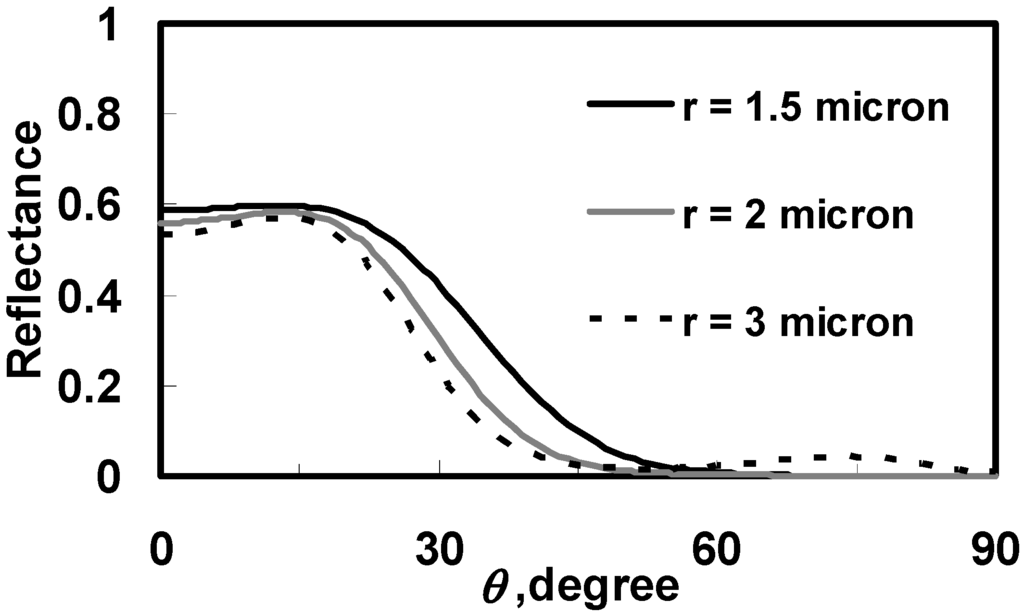 Materials 02 01662 g013 1024