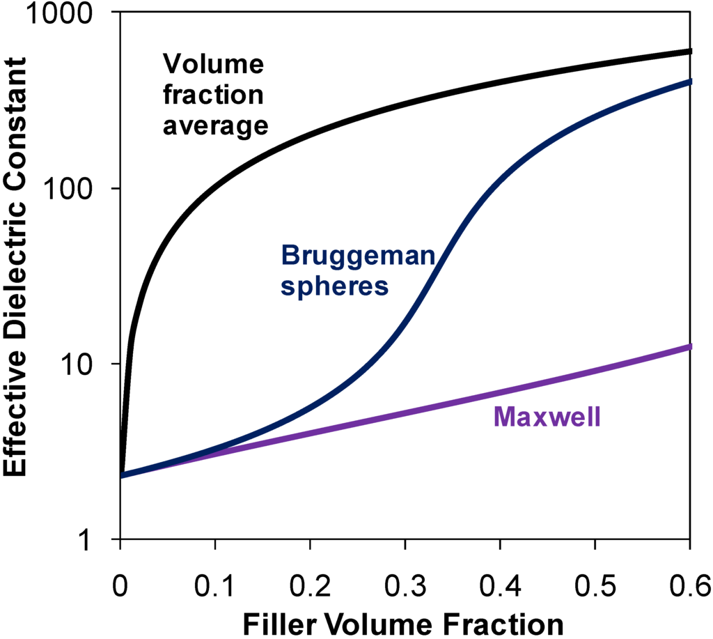 Materials 02 01697 g001 1024