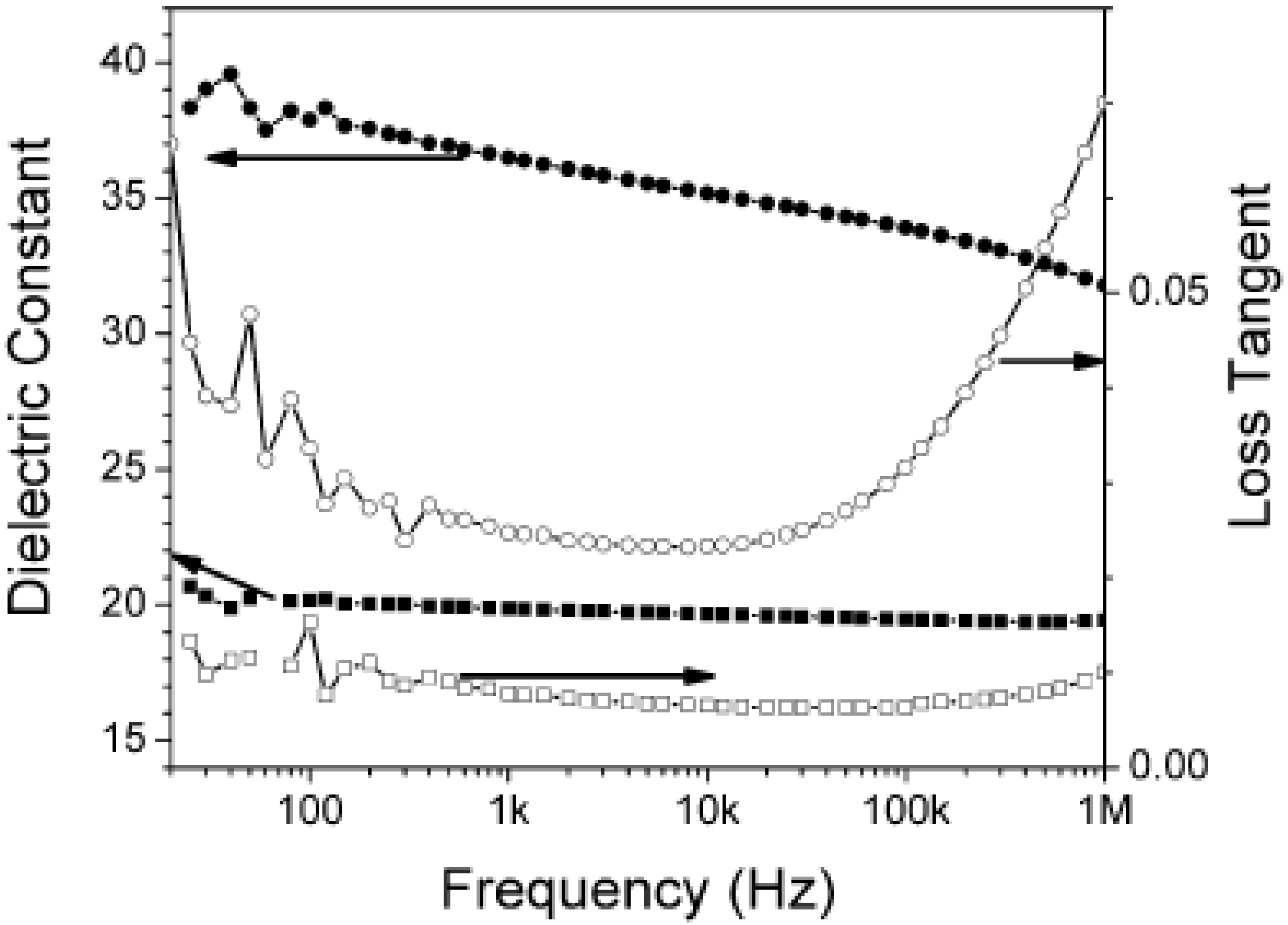 Materials 02 01697 g006