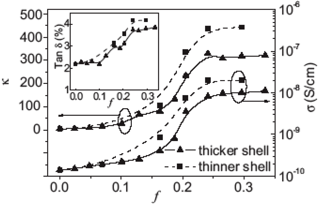 Materials 02 01697 g015 1024
