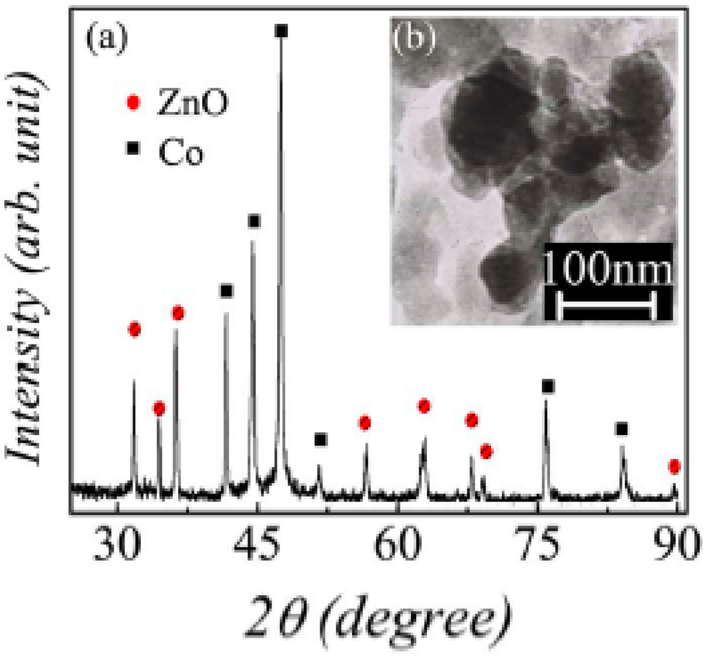 Materials 02 01697 g016 1024