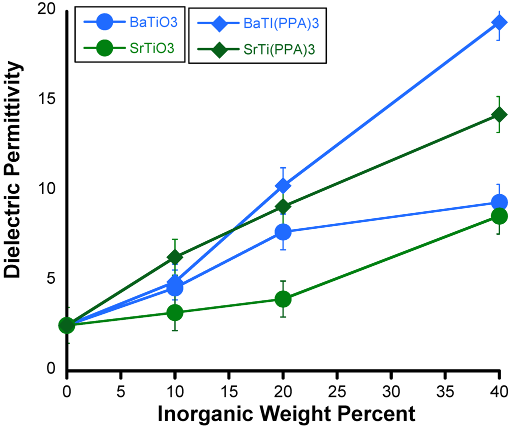 Materials 02 01697 g018 1024