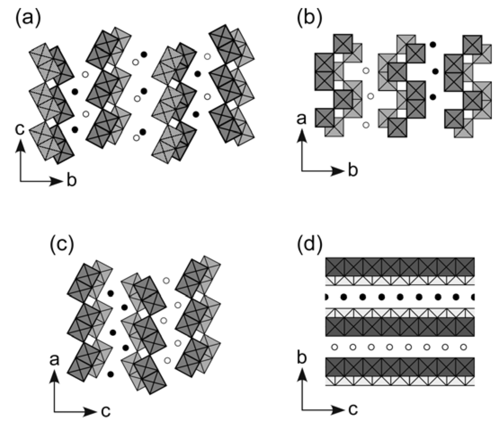 Materials 02 01734 g005 1024