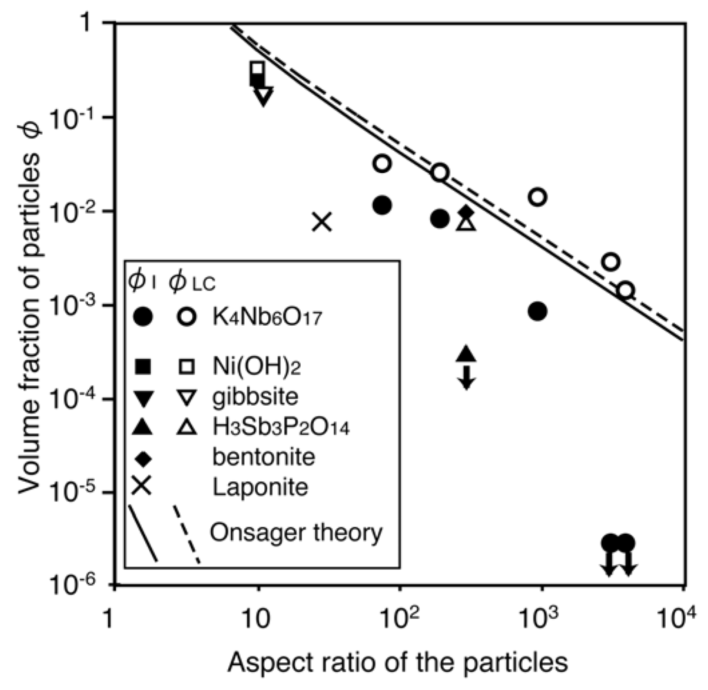 Materials 02 01734 g006 1024
