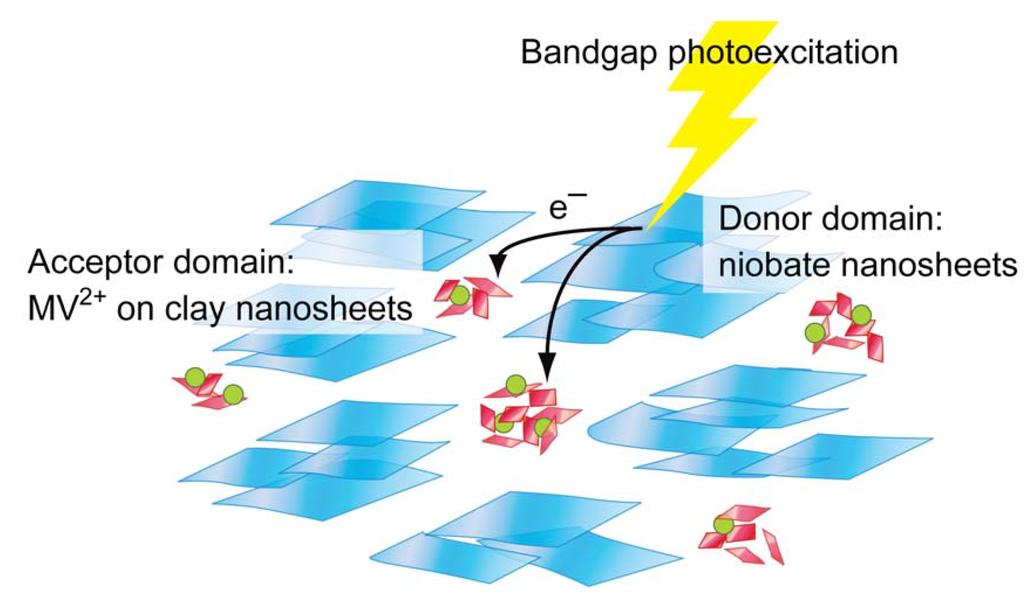 Materials 02 01734 g010 1024