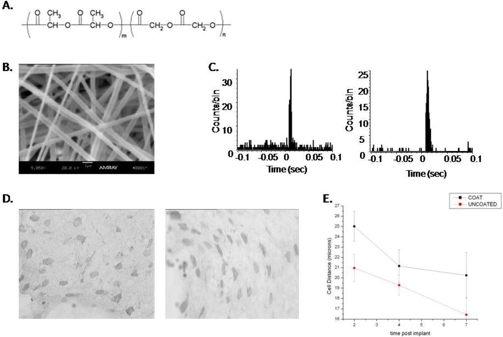 Materials 02 01762 g008 1024