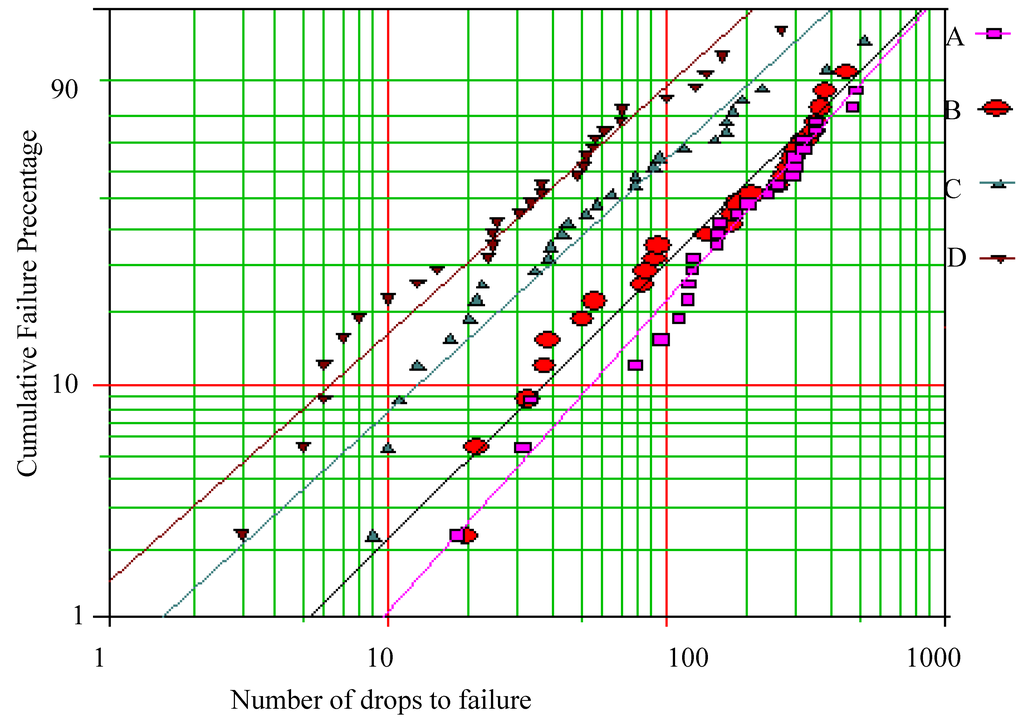 Materials 02 01796 g001 1024