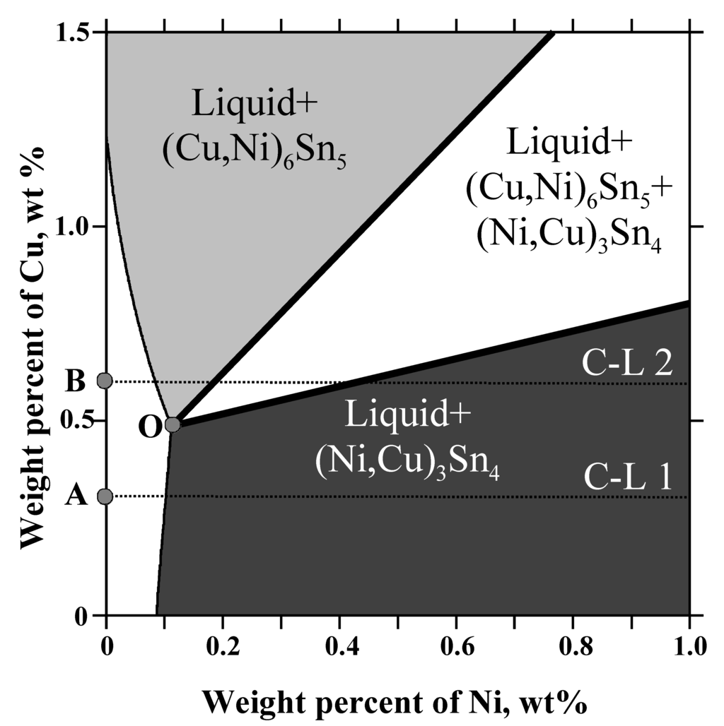 Materials 02 01796 g010 1024