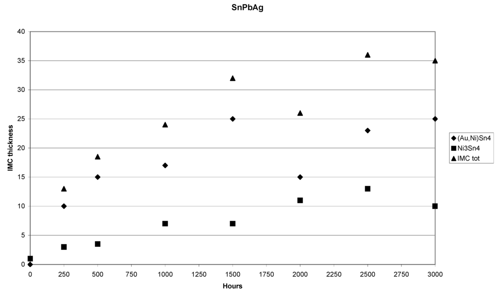 Materials 02 01796 g015 1024