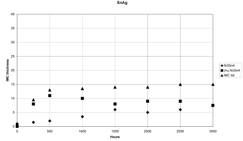 Materials 02 01796 g018 1024