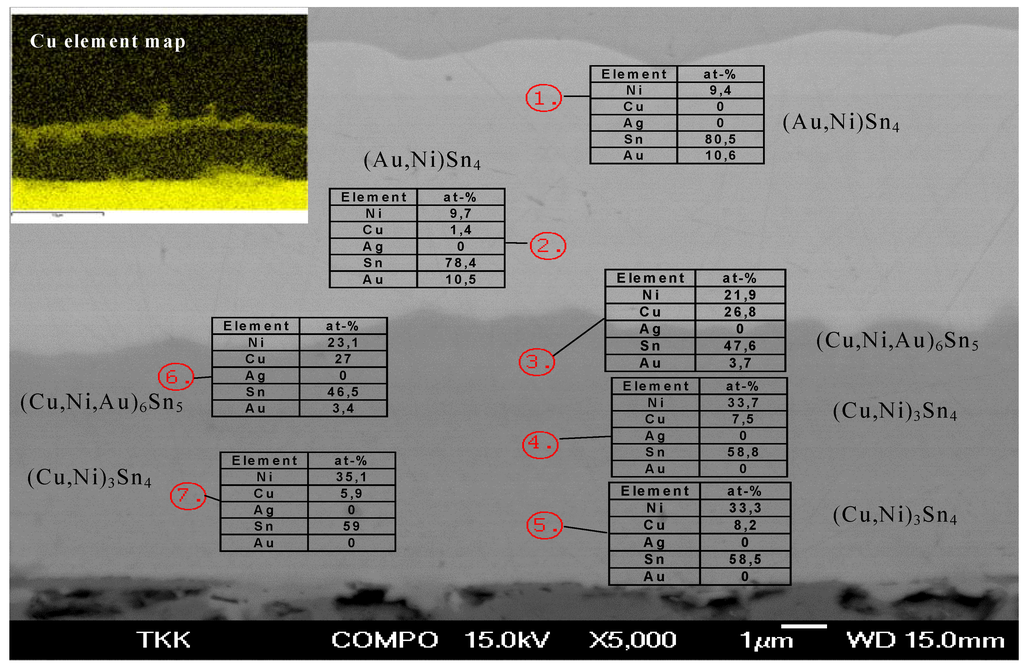 Materials 02 01796 g019 1024