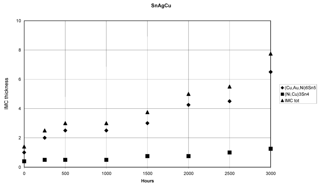 Materials 02 01796 g021 1024