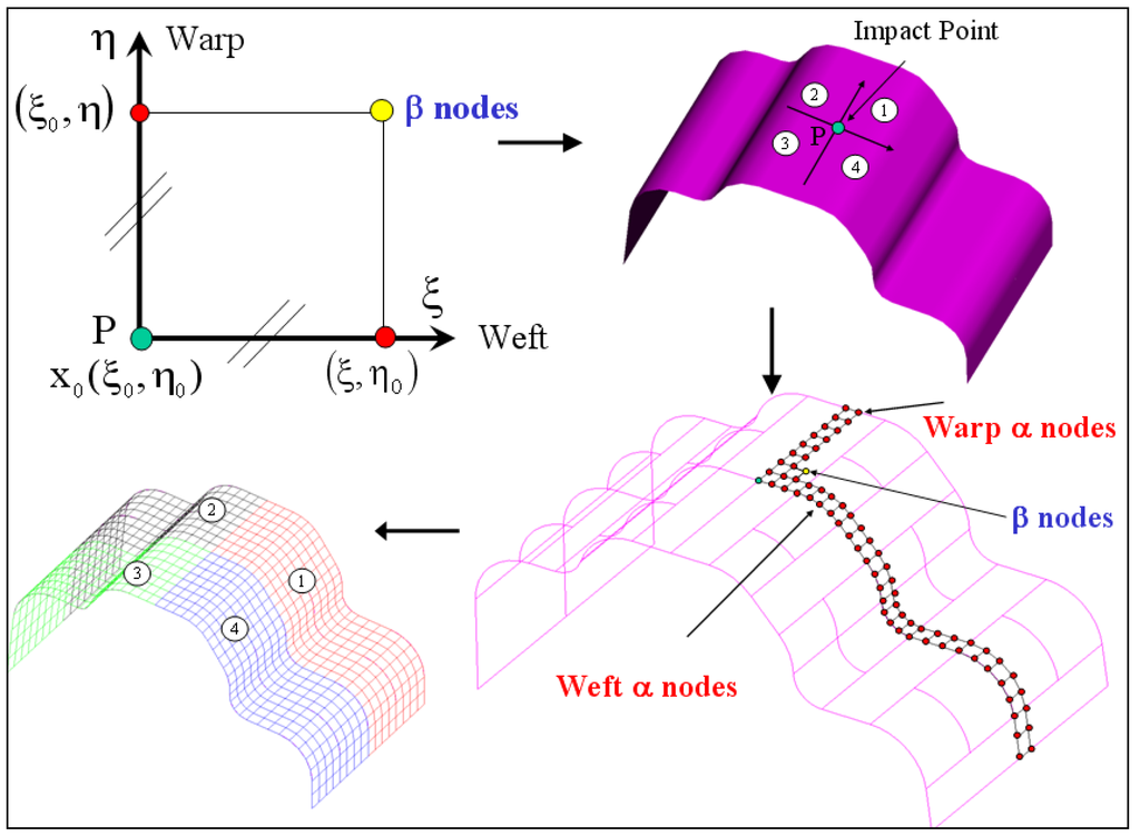 Materials 02 01835 g001 1024