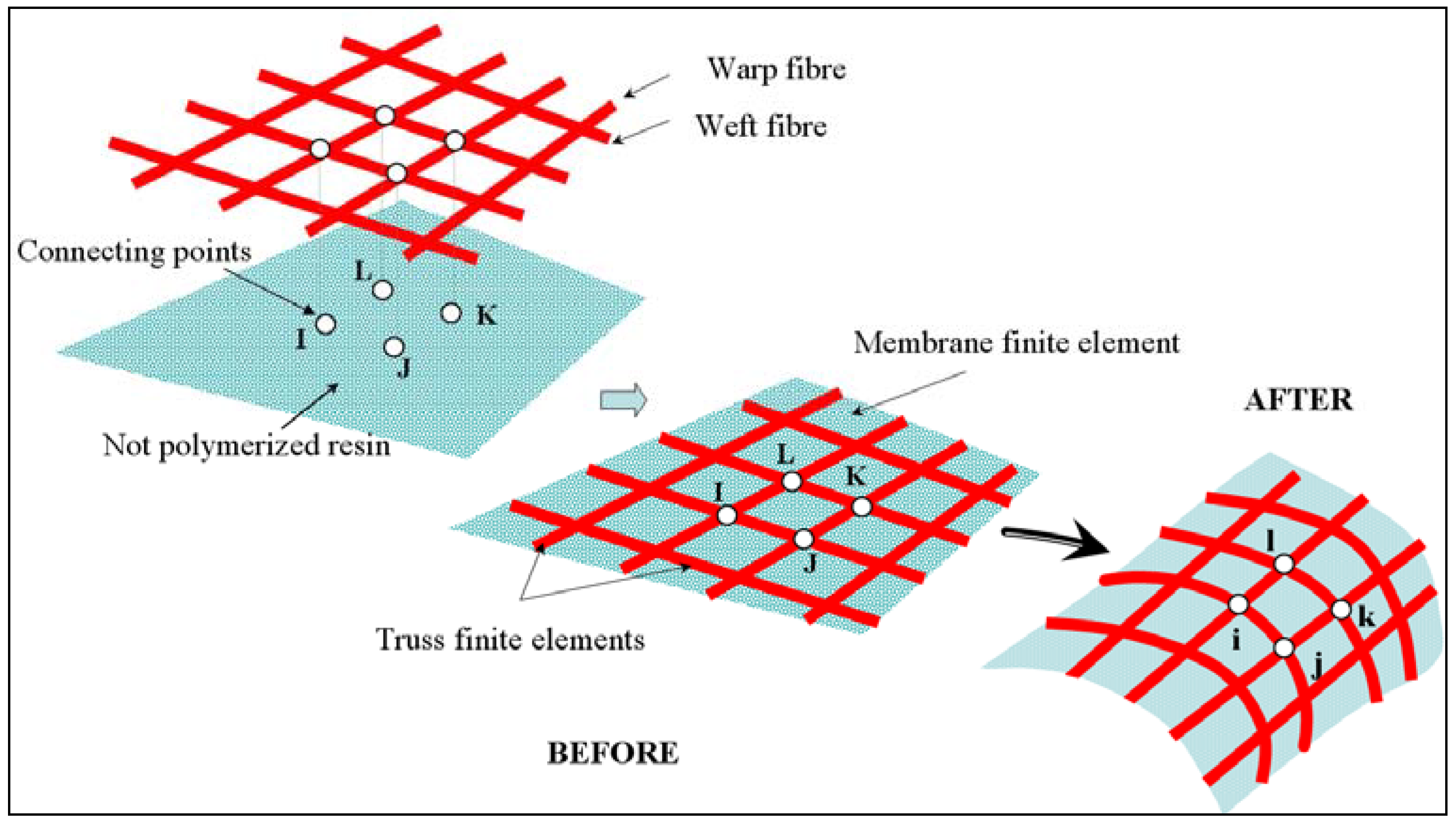 Materials 02 01835 g003