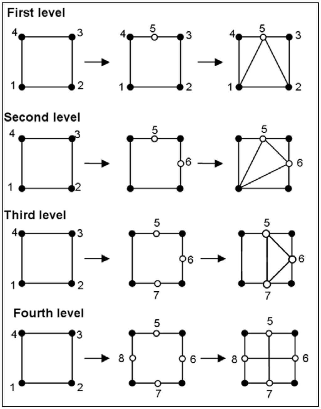 Materials 02 01835 g004 1024