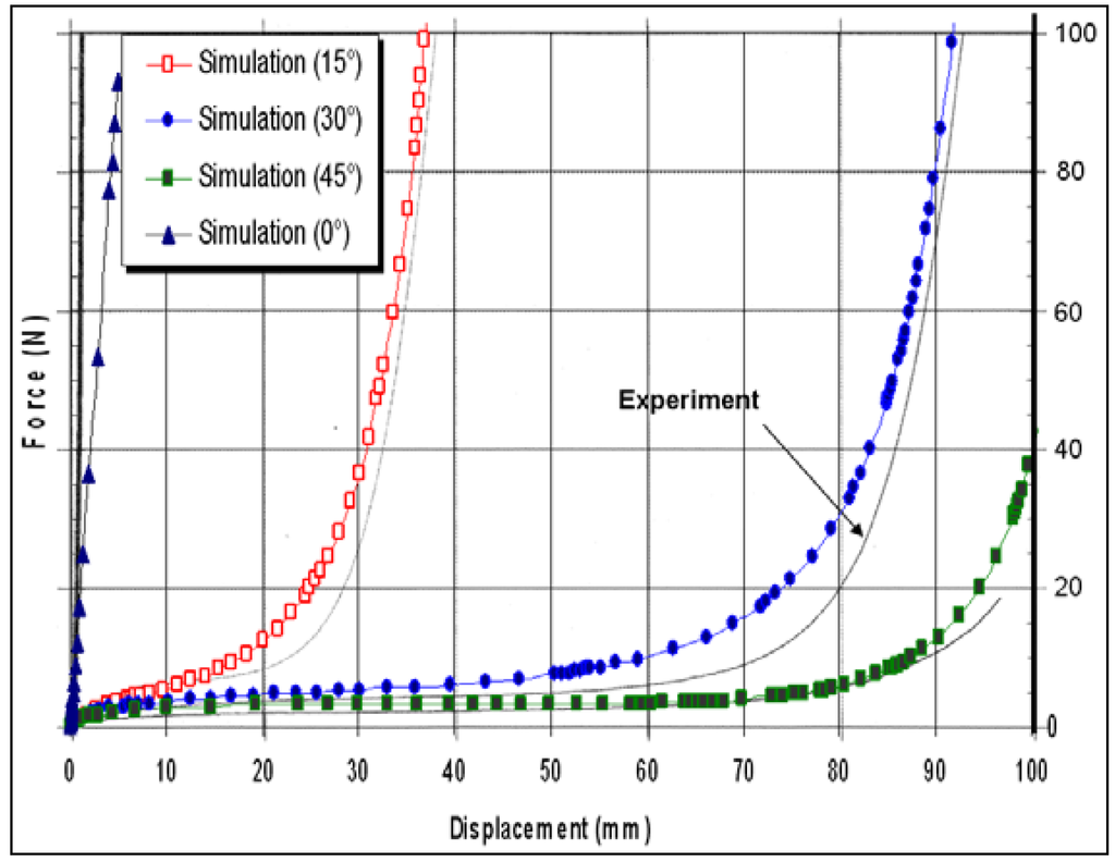 Materials 02 01835 g006 1024