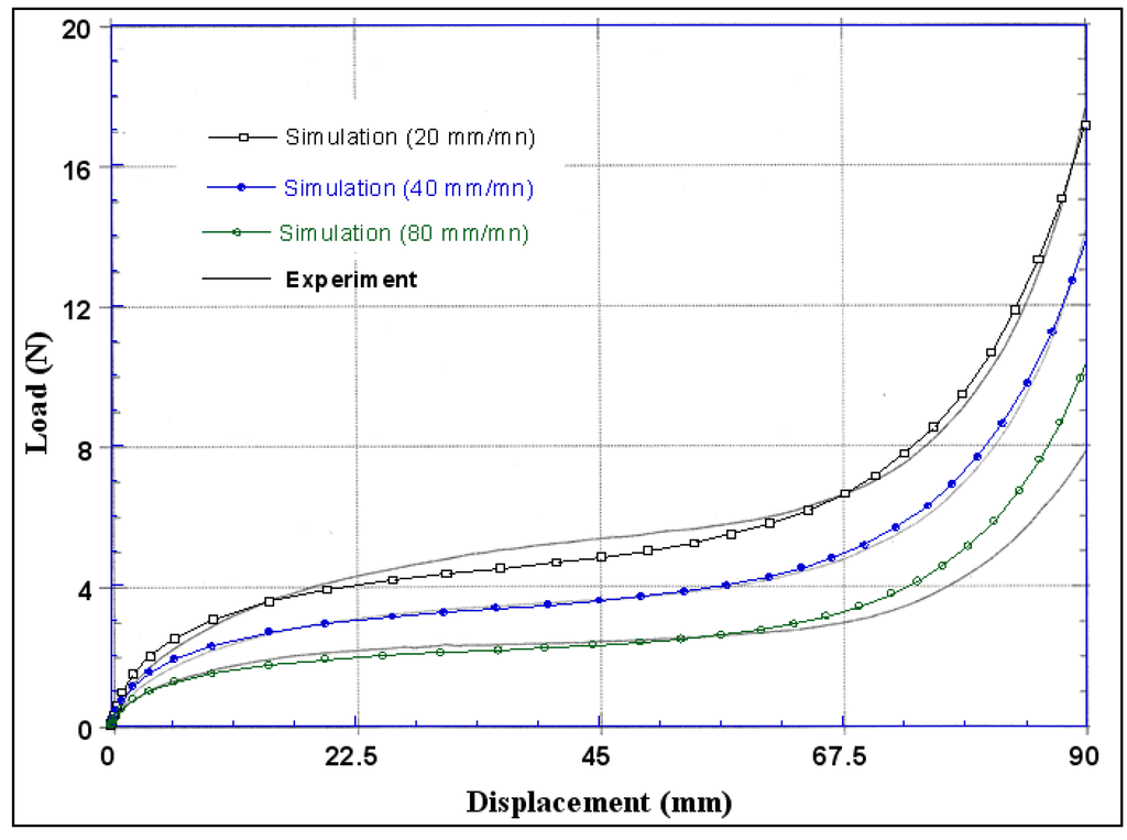 Materials 02 01835 g007 1024