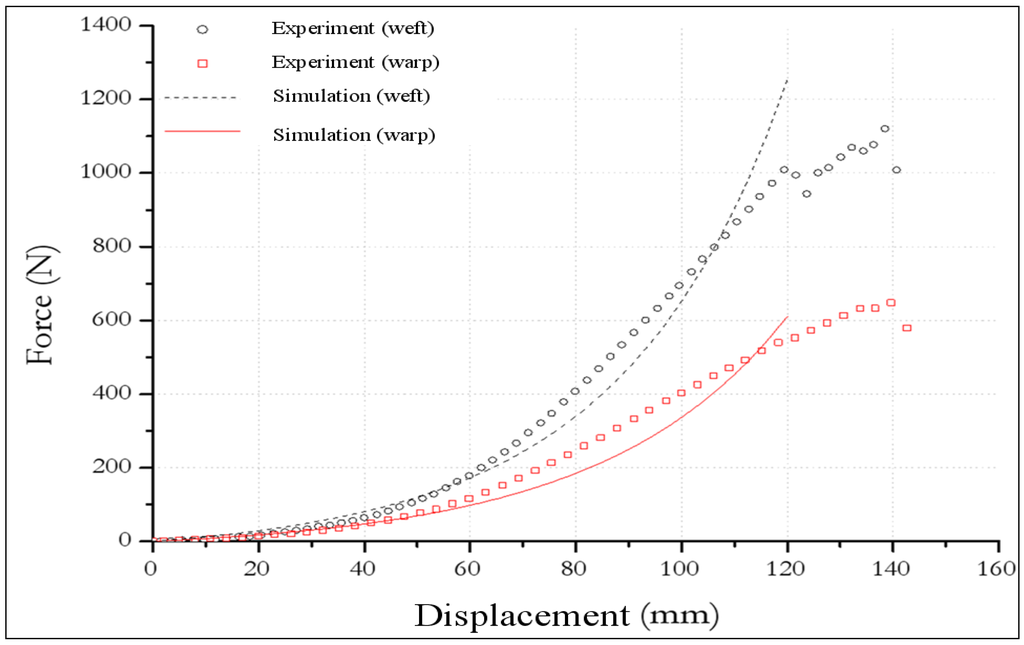 Materials 02 01835 g010 1024