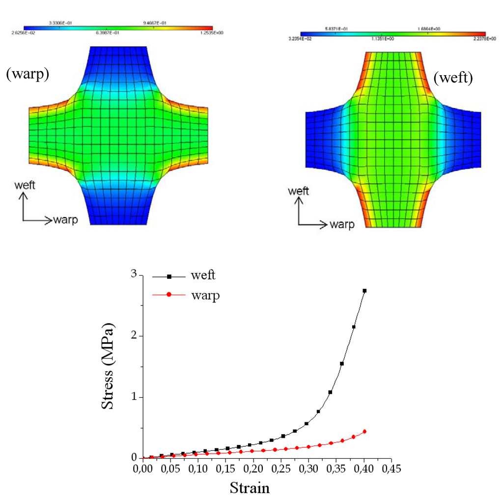 Materials 02 01835 g011 1024