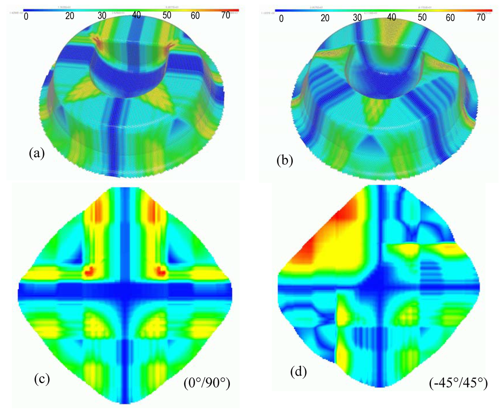Materials 02 01835 g017 1024