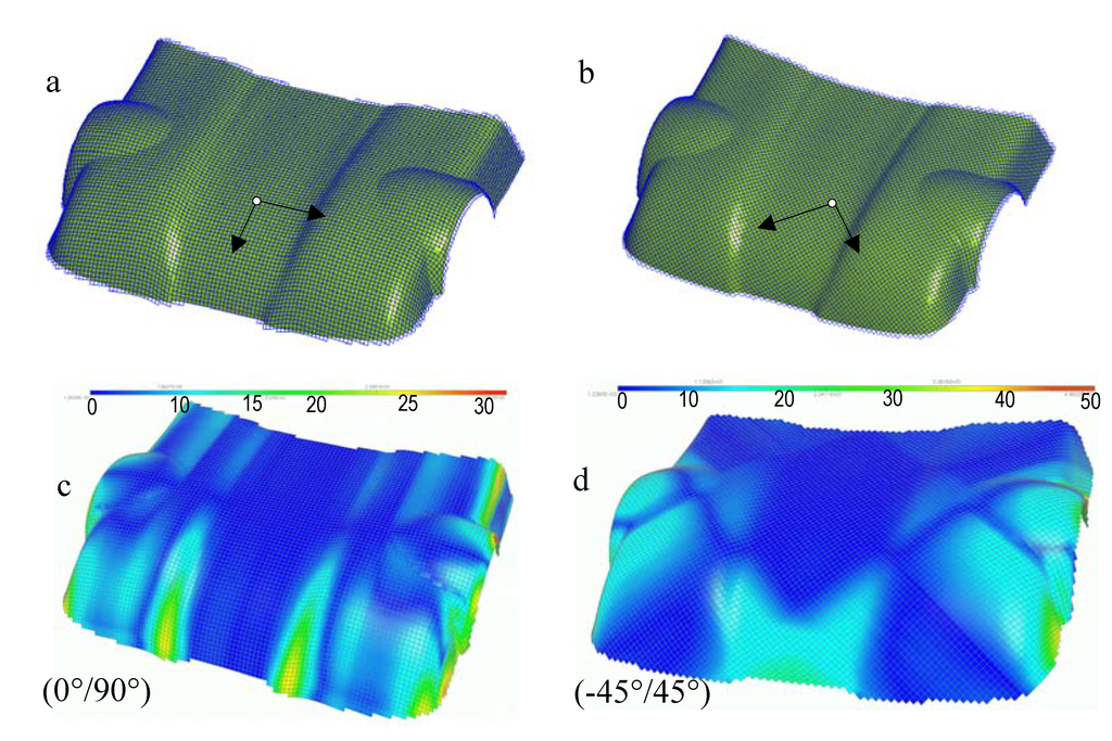 Materials 02 01835 g018 1024