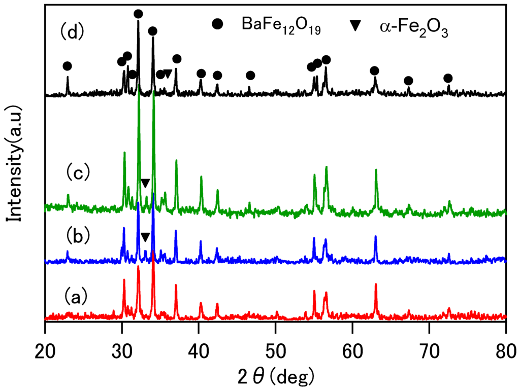 Materials 02 01923 g001 1024