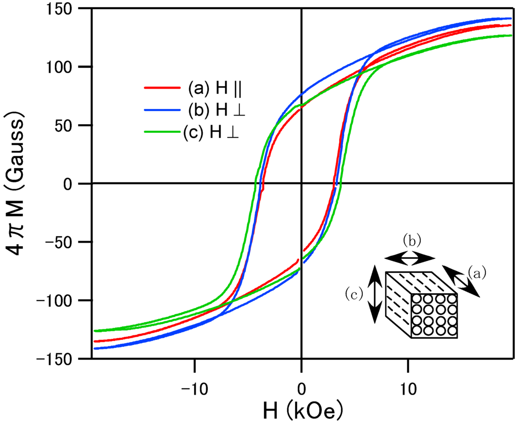 Materials 02 01923 g004 1024