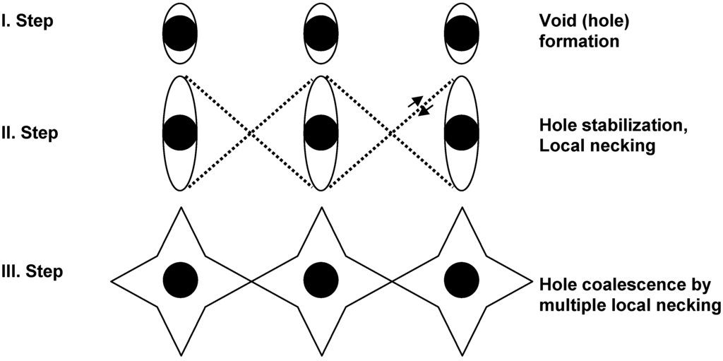 Materials 02 02046 g003 1024