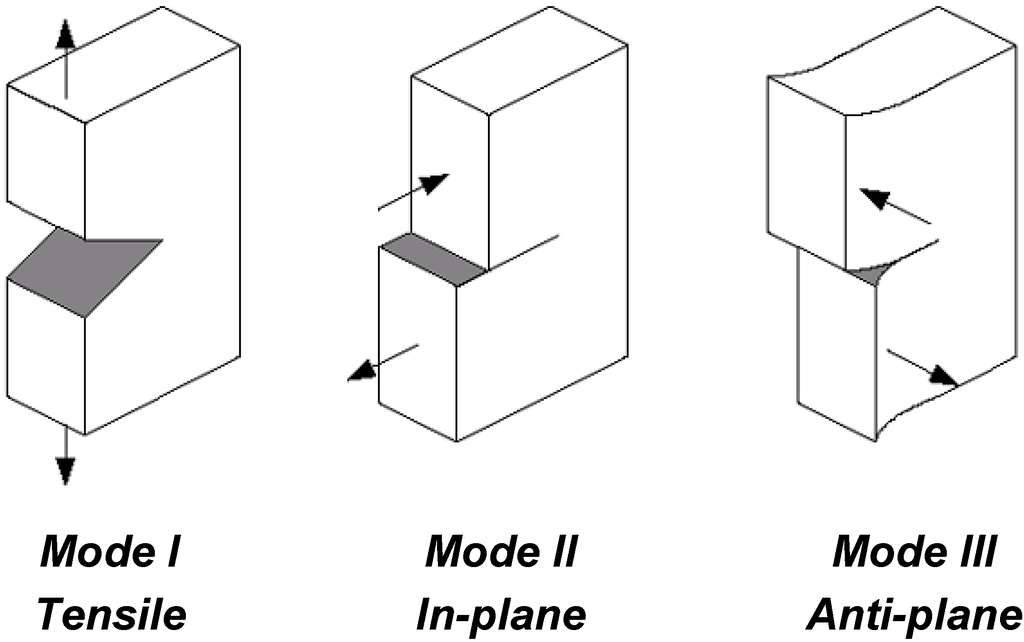 Materials 02 02046 g004 1024