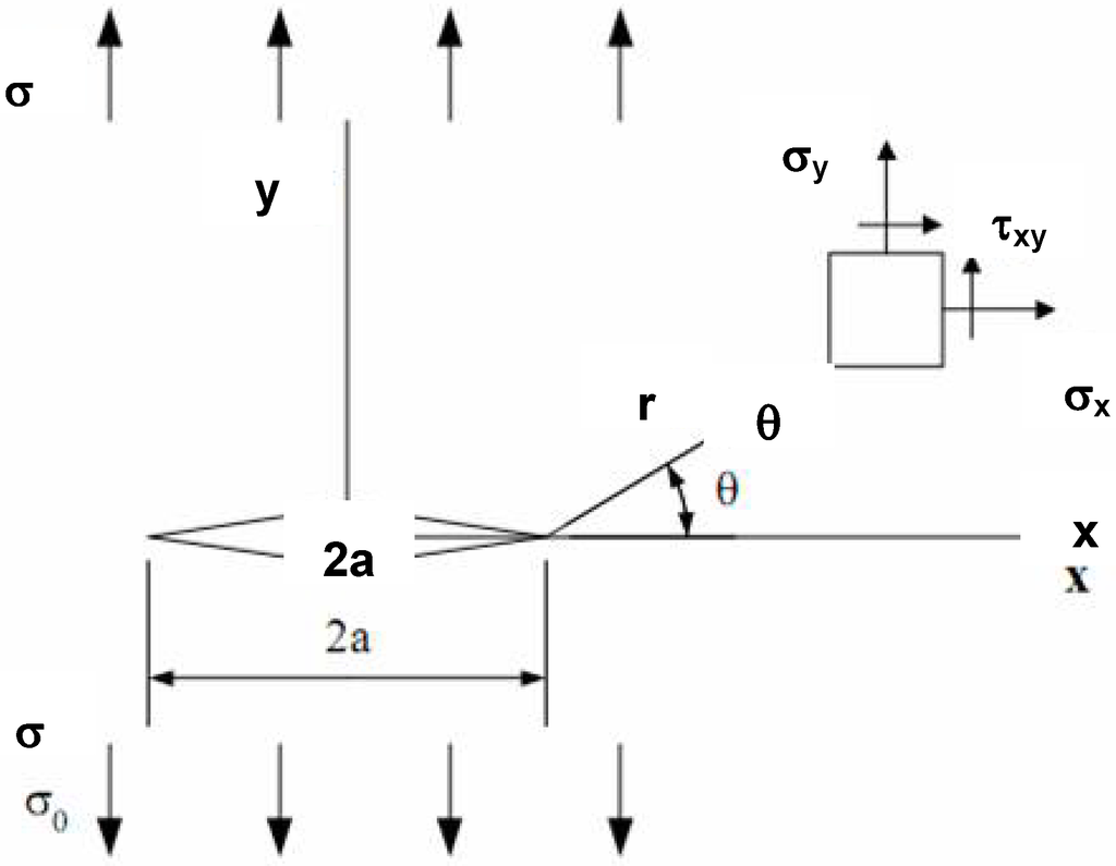 Materials 02 02046 g006 1024