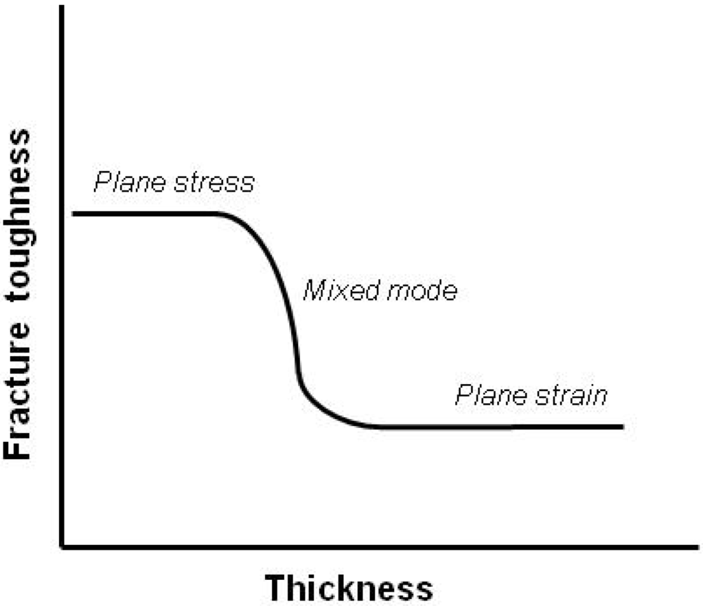 Materials 02 02046 g007 1024