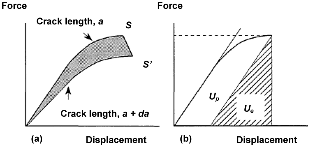 Materials 02 02046 g008 1024