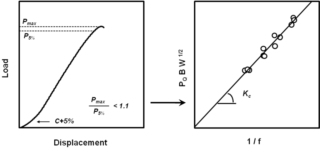 Materials 02 02046 g010 1024
