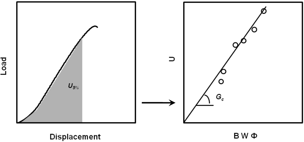 Materials 02 02046 g011 1024