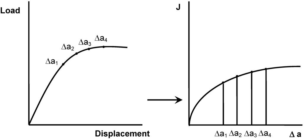 Materials 02 02046 g012 1024