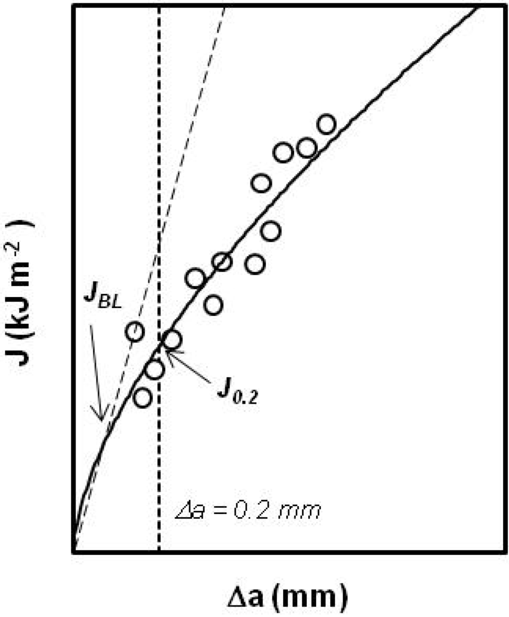 Materials 02 02046 g013 1024