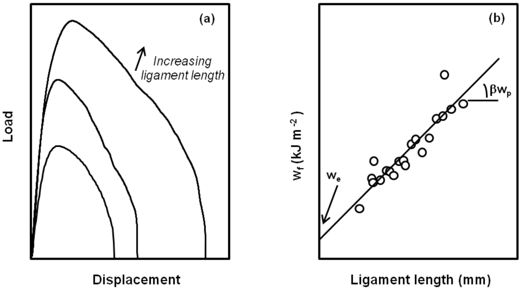 Materials 02 02046 g014 1024