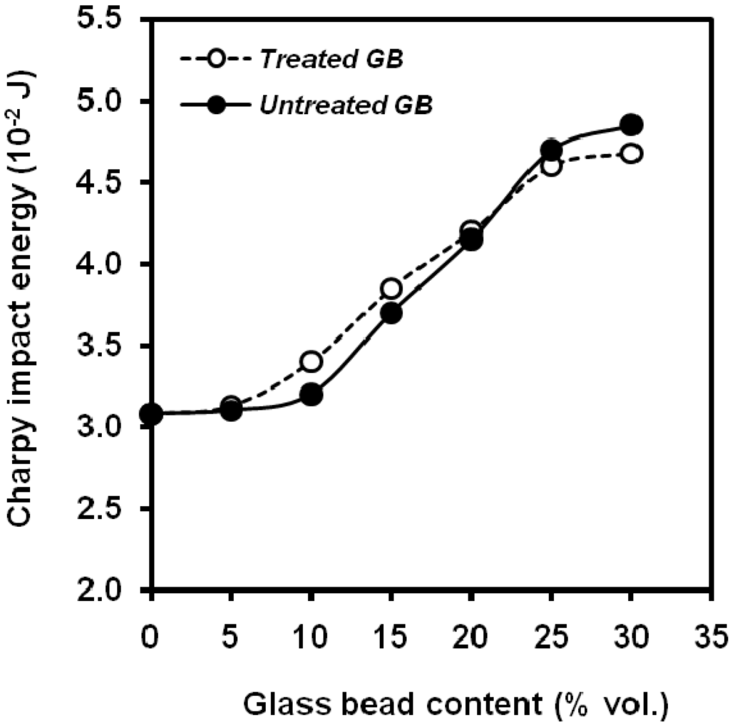 Materials 02 02046 g015 1024