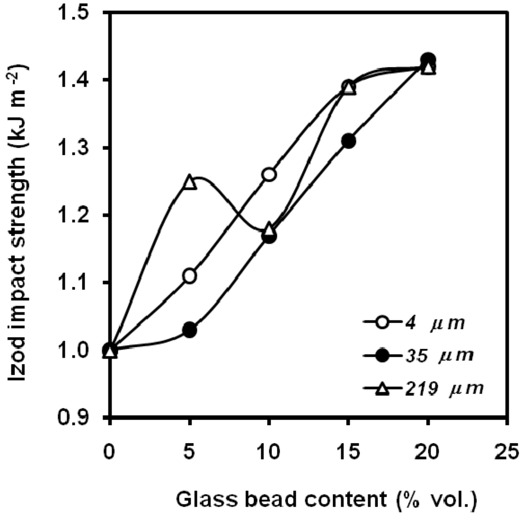 Materials 02 02046 g016 1024