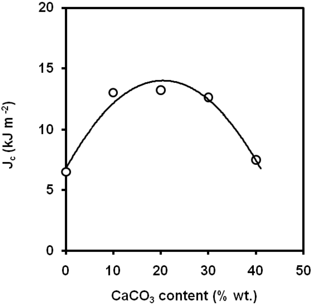 Materials 02 02046 g018 1024