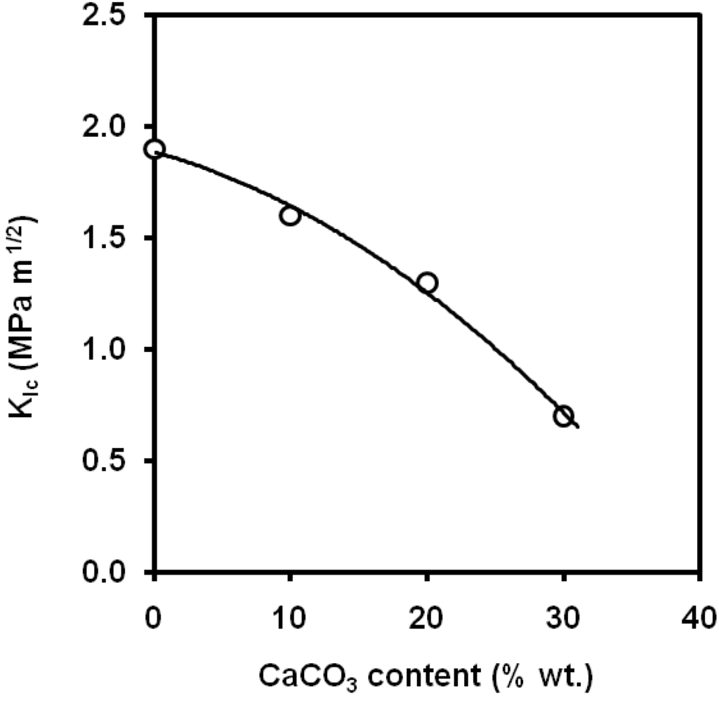 Materials 02 02046 g019 1024