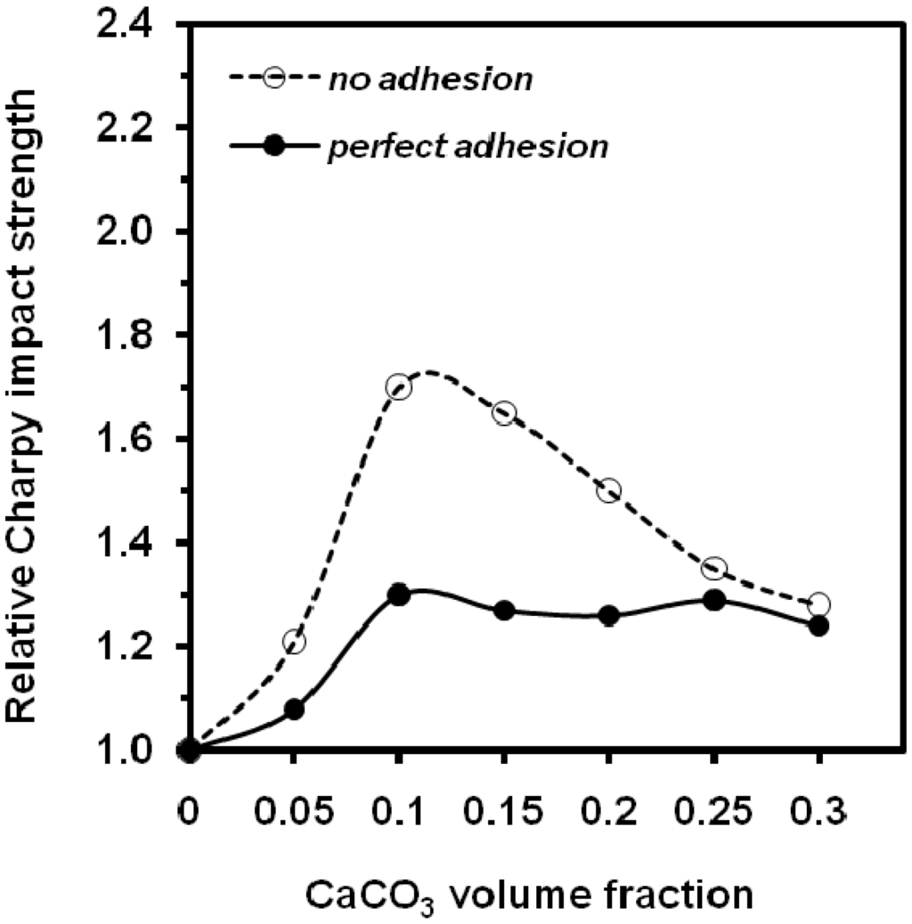 Materials 02 02046 g020 1024