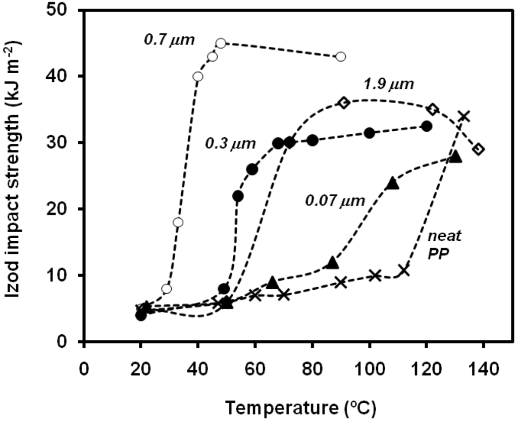 Materials 02 02046 g022 1024