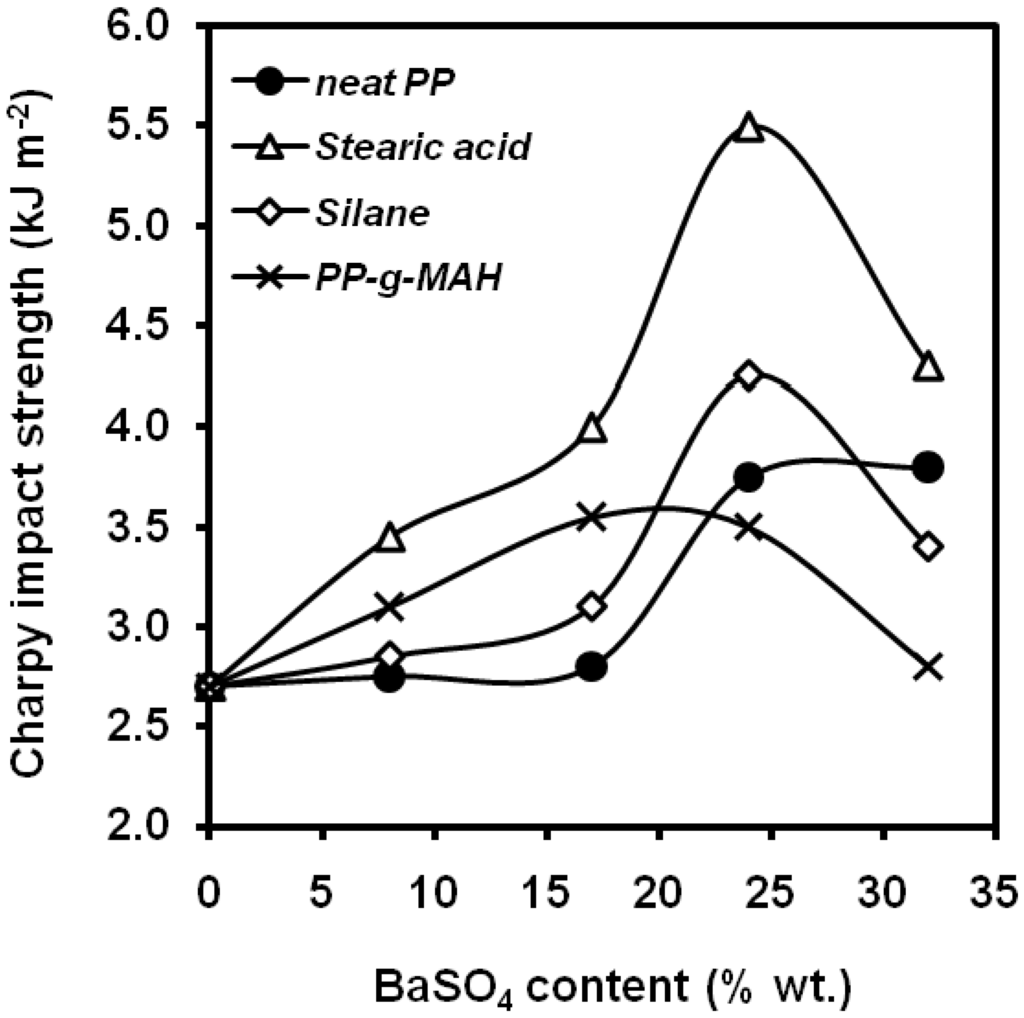 Materials 02 02046 g025 1024