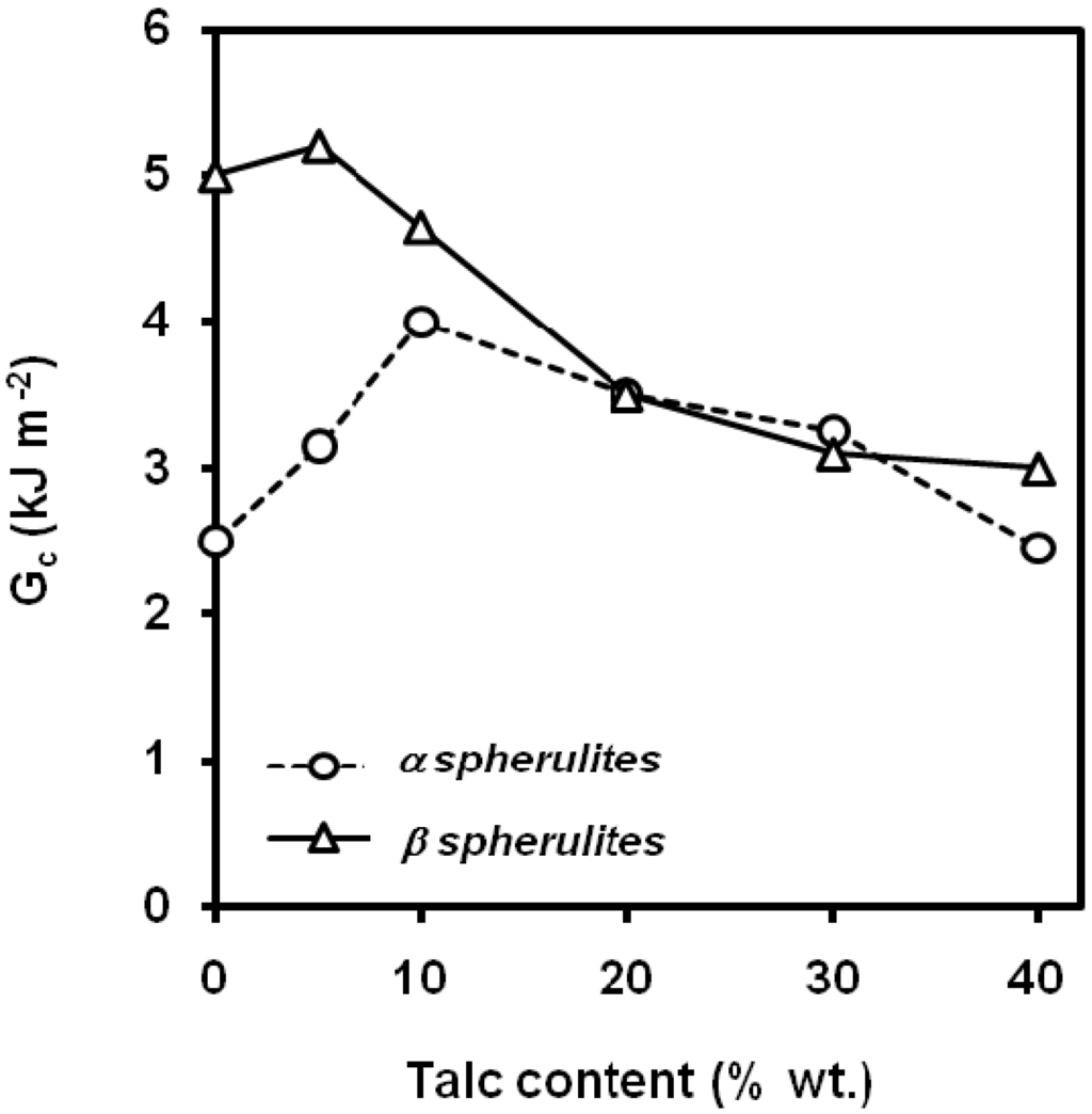 Materials 02 02046 g027 1024