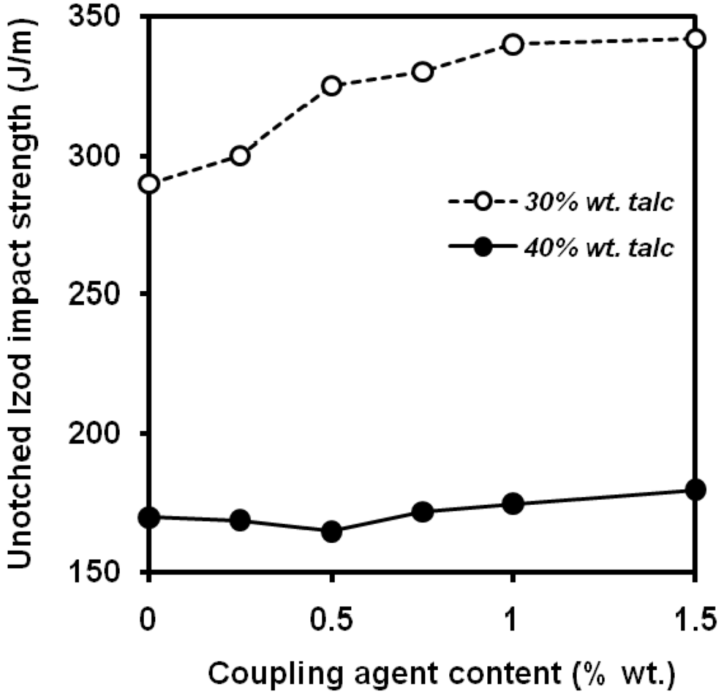 Materials 02 02046 g028 1024