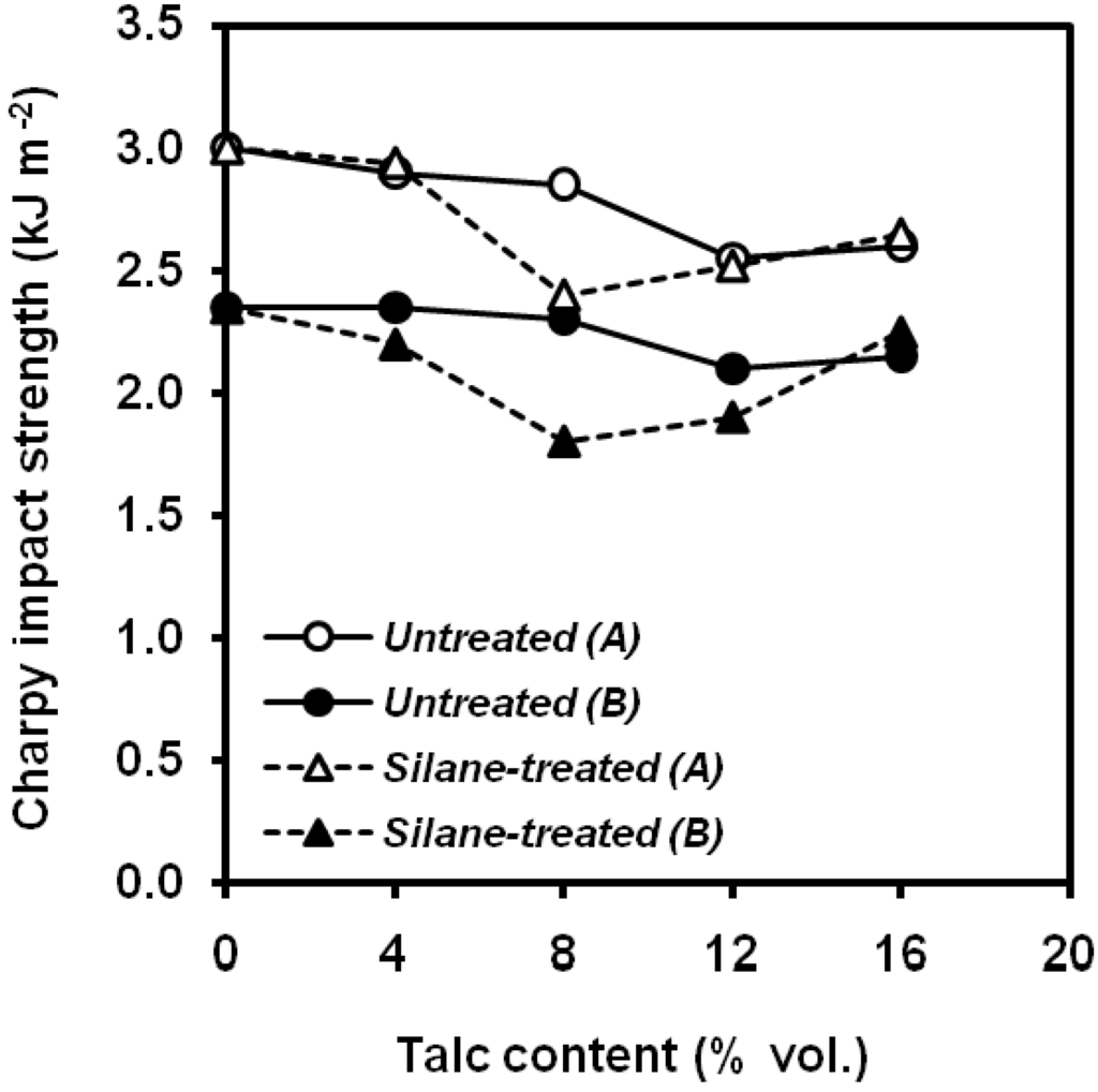 Materials 02 02046 g029 1024