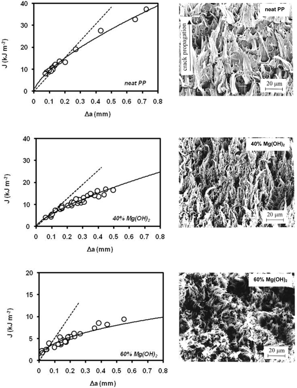 Materials 02 02046 g030 1024