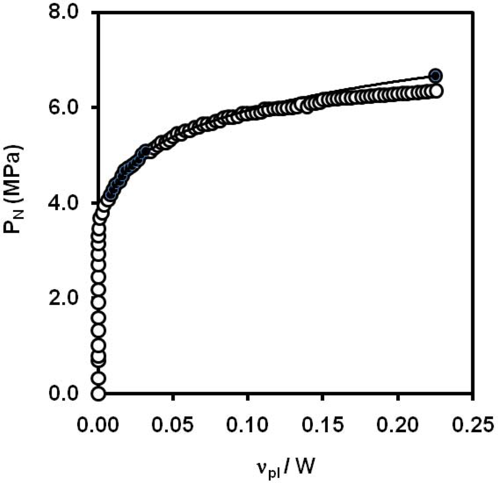 Materials 02 02046 g031 1024